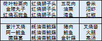 舌尖上的美食梦菜谱大全：全食谱制作方法汇总[多图]图片4