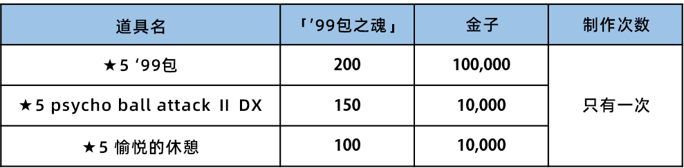 《拳皇：全明星》新活动「包的特殊转盘」内容介绍