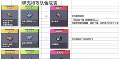 弹壳特攻队怎么合成金色装备