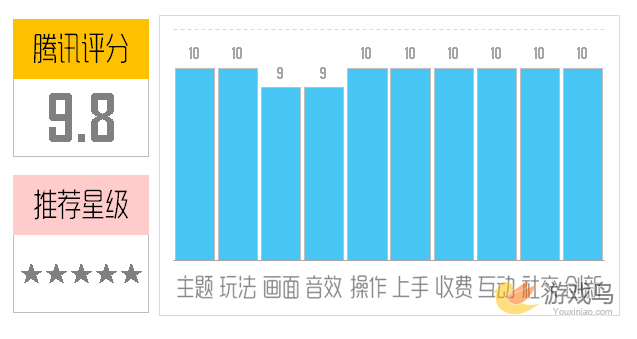 宇宙最强答题手游脑力达人游戏评测[多图]图片2