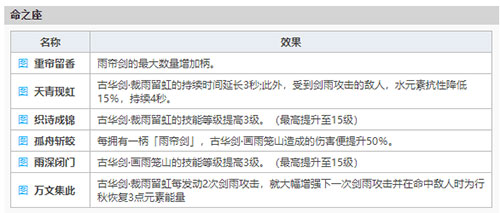 原神行秋强度如何