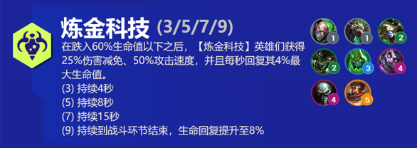 炼金科技阵容出装角色人口羁绊效果介绍