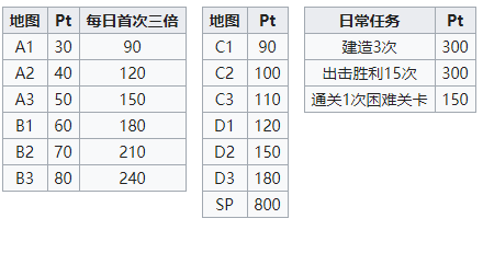 碧蓝航线永夜幻光pt怎么获得