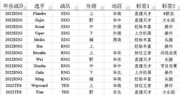 英雄联盟电竞经理如何选择选手招聘中心标签-选手招聘中心标签选择介绍