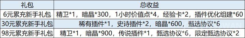 行界手游怎么氪金最划算-氪金攻略