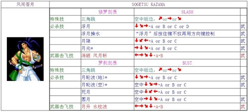 《侍魂2》全人物出招表