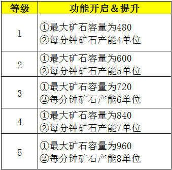 《光明传说》主城建筑和矿洞图文详细介绍[多图]图片3