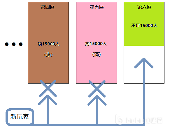 《公主连接》台服攻略 竞技场怎么玩？竞技场玩法详解