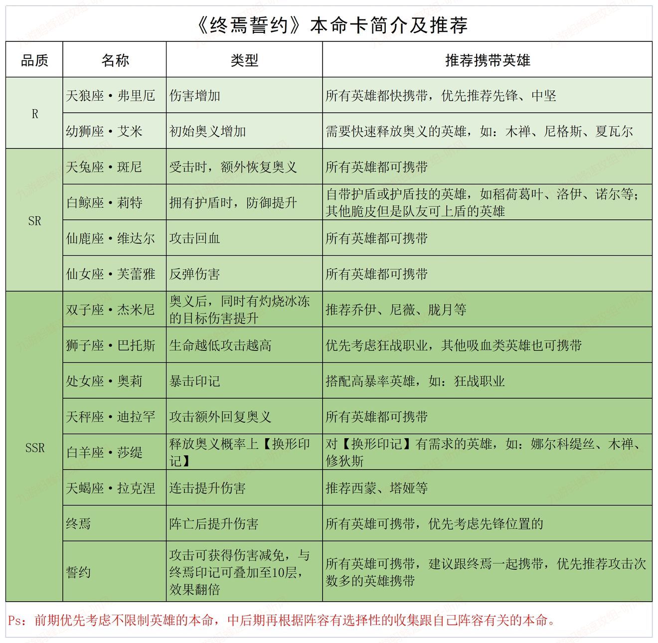 终焉誓约新手入门攻略