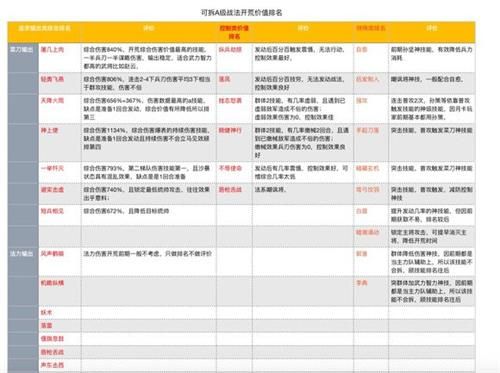 三国志战略版平民玩家怎么玩？平民玩家前期发展攻略[视频][多图]图片2