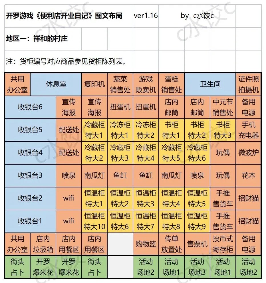 便利店日记debug版