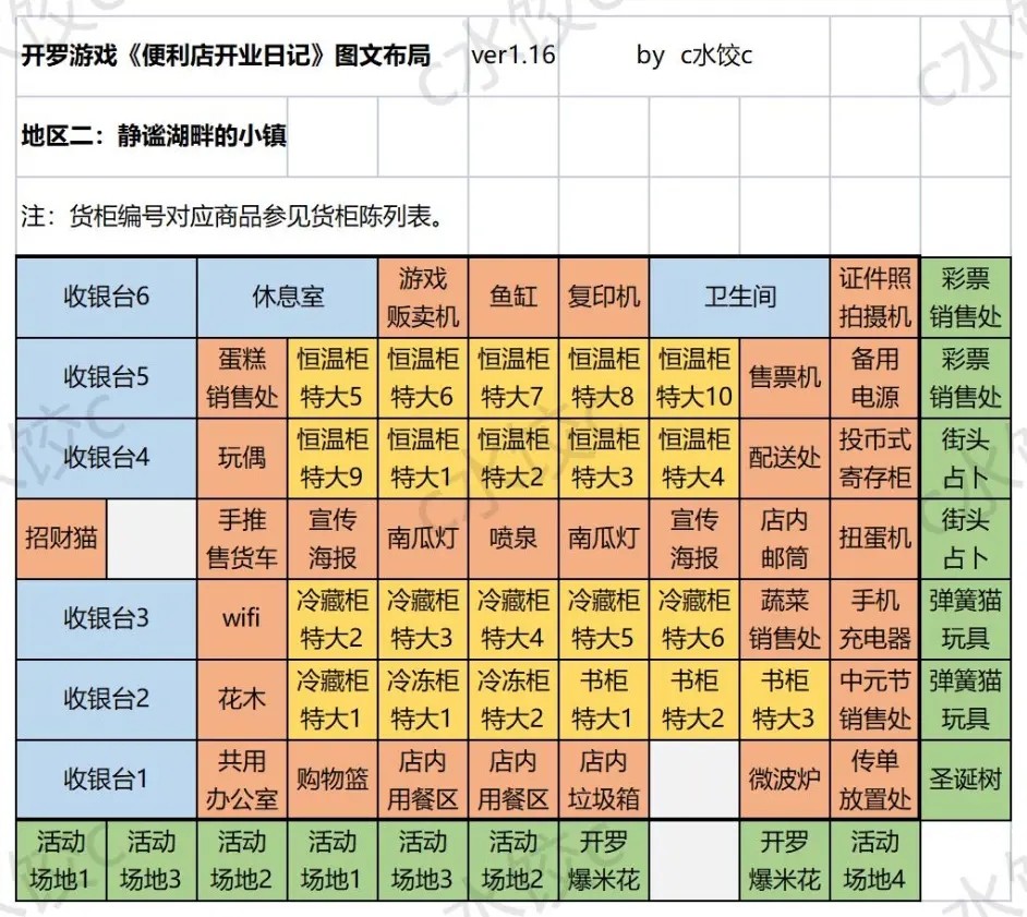 便利店日记debug版