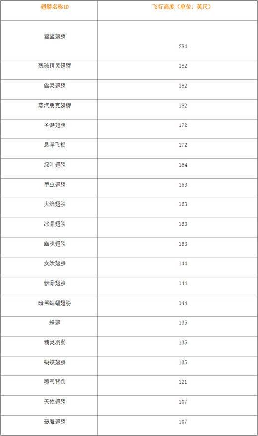 泰拉瑞亚1.4.4汉化版2023