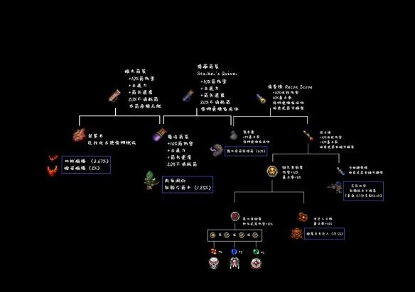 泰拉瑞亚1.4.4汉化版2023