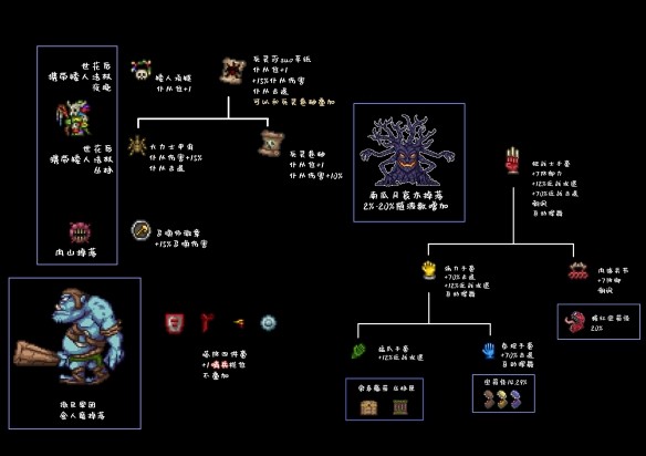 泰拉瑞亚1.4.4汉化版2023