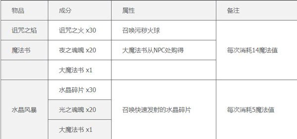 泰拉瑞亚1.4.4汉化版2023