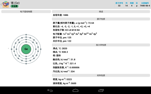 元素周期表专业版2022