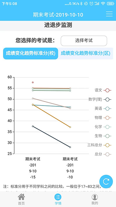 达美嘉查成绩截图1