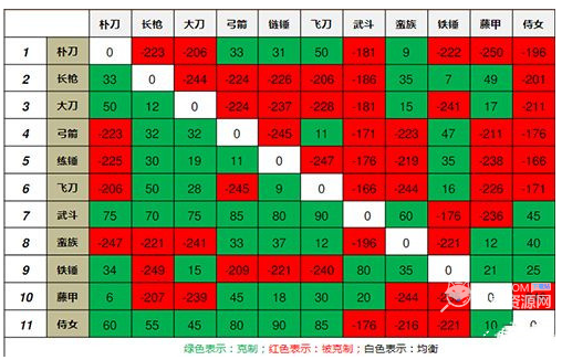 三国群英传单机版内置修改器破解版