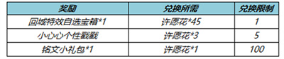 王者荣耀纸鸢寄愿回城特效怎么获得