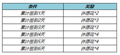 王者荣耀纸鸢寄愿回城特效怎么获得