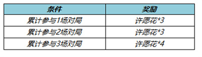 王者荣耀纸鸢寄愿回城特效怎么获得