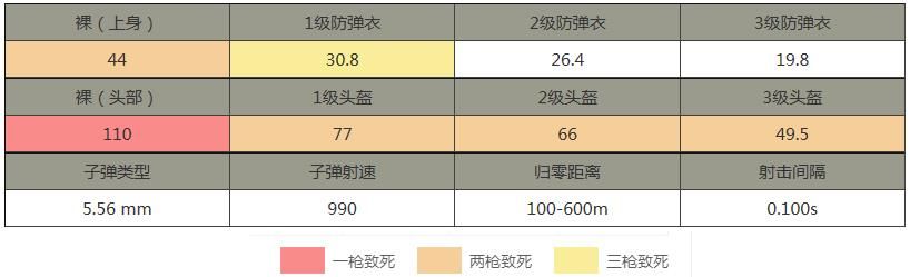 绝地求生刺激战场mini14详细分析 游戏中mini14怎么样？[多图]图片2