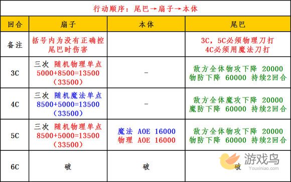 乖离性百万亚瑟王超妖新春型黑猫打法配卡攻略[多图]图片5