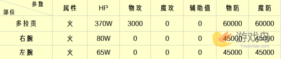 乖离性百万亚瑟王超弩多拉贡打法配卡攻略详解[图]图片1