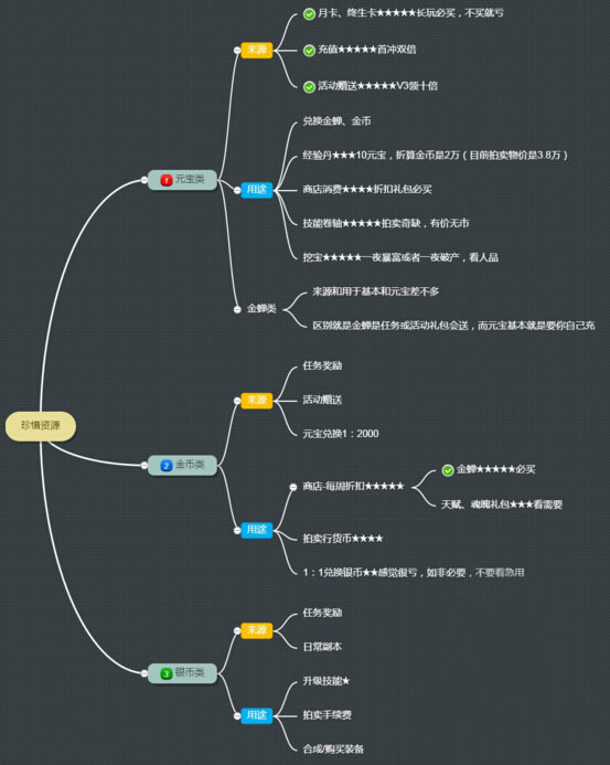 天下X天下怎么 天下X天下新手攻略[图]图片1