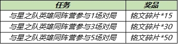 王者荣耀星之队有哪些成员？星之队英雄阵营成员介绍[多图]图片2