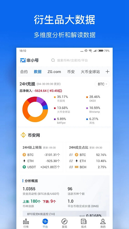 非小号币行情app截图1