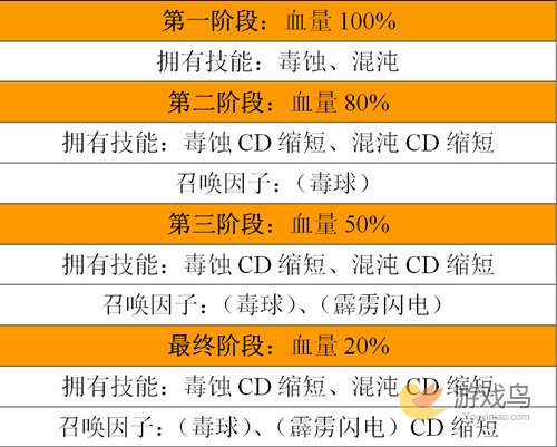 关云长手游第五章BOSS袁术详解[多图]图片2