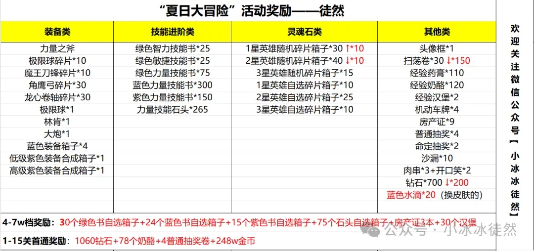 小冰冰传奇怀旧服夏日大冒险活动2024攻略