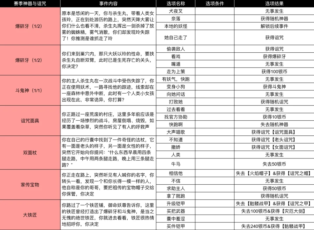 小鸡舰队出击掌控生死的贵公子赛季事件大全