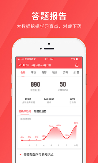 环球网校快题库app