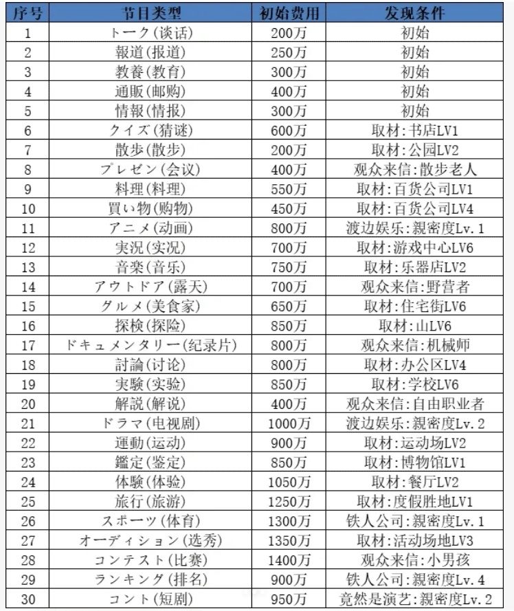 电视演播室物语中文版