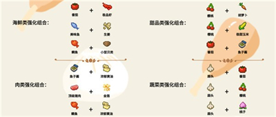 美食梦物语官方正版下载