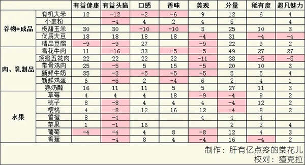 美食梦物语无限金币版下载