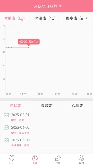 排卵期安全期日历app截图3