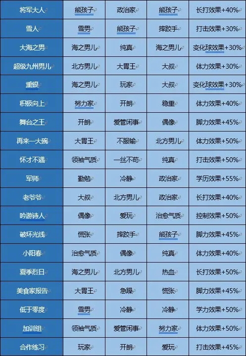 棒球物语汉化版