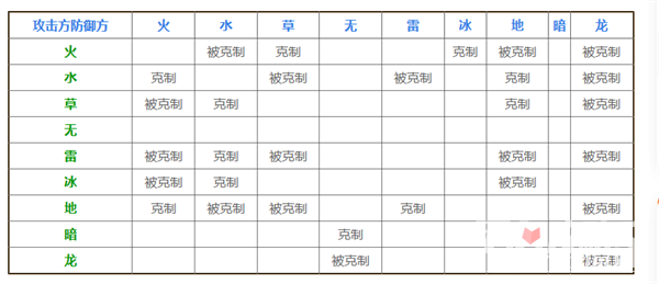 《幻兽帕鲁》词条汇总