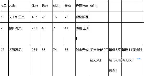 合战忍者村物语无限金币版