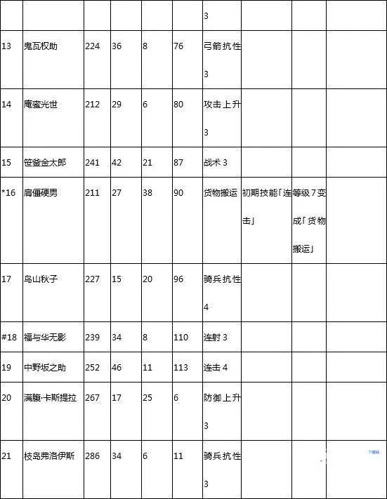 合战忍者村物语无限金币版