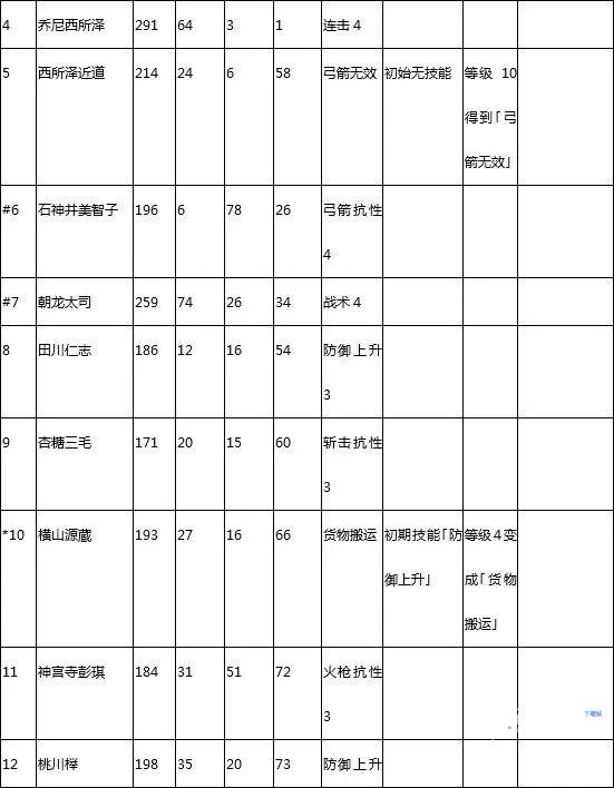 合战忍者村物语无限金币版