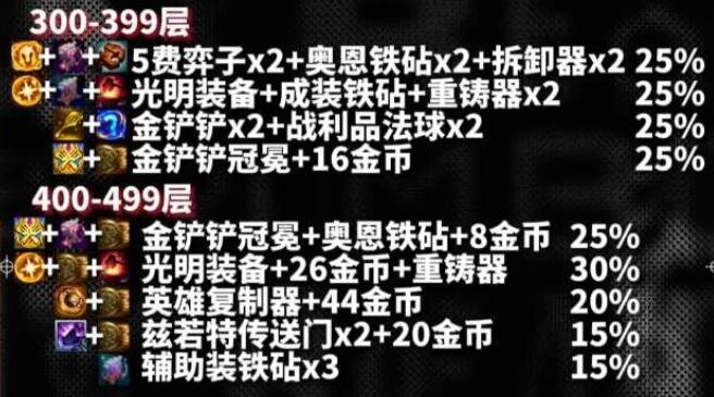 云顶之弈s10心之钢奖励是什么 s10心之钢各层数奖励一览[多图]图片5