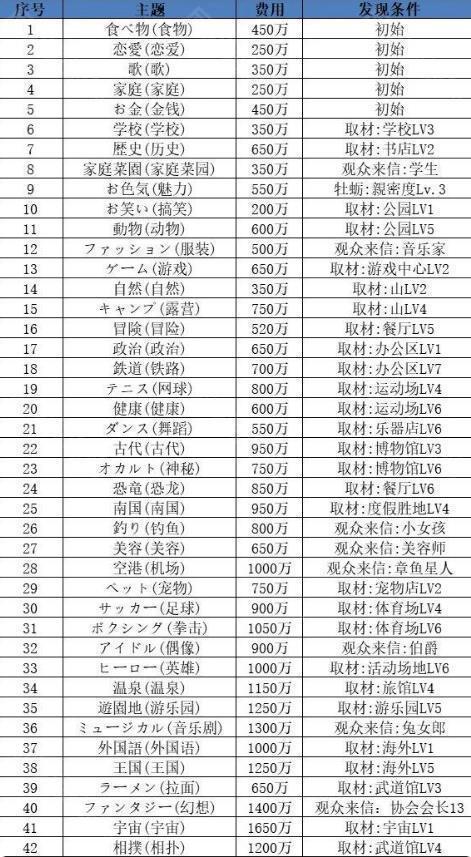 开拍电视制作物语破解版