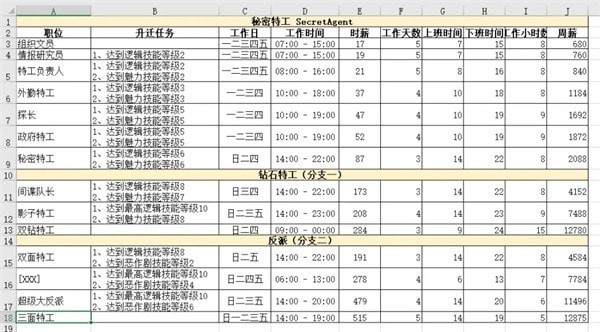 模拟人生4职业生涯薪资 模拟人生4职业薪水汇总表