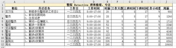 模拟人生4职业生涯薪资 模拟人生4职业薪水汇总表