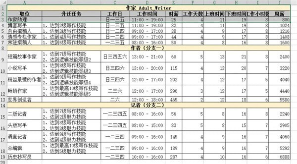 模拟人生4职业生涯薪资 模拟人生4职业薪水汇总表